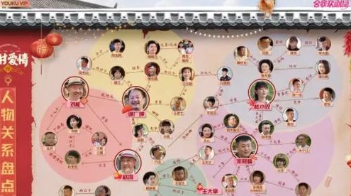 《乡村爱情15》角色有谁 关系是什么