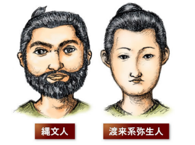 绳文人和弥生人起源分别是什么？揭示二者的起源真相