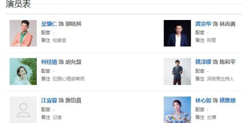 《模仿犯》演员表有谁 饰演者是谁