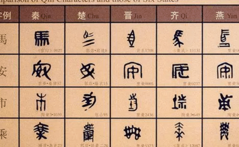什么是书同文？有什么意义？