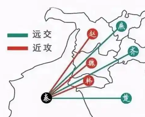 远交近攻：范雎的战国破局之策